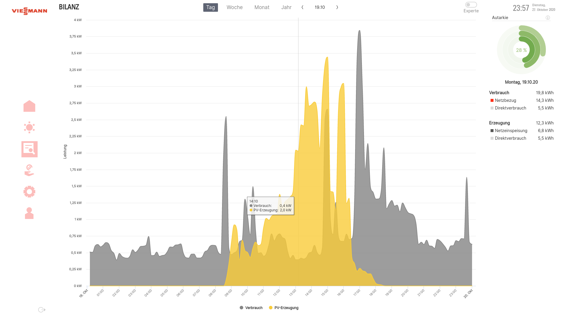 Heizungsmodernisierung Schritt 5 Viessmann Vitovalor in Viessmann