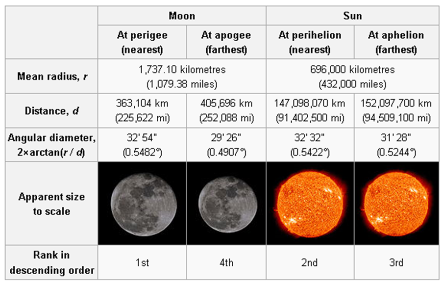 A Debate With An Atheist The Story Of Creation 8 Sun Moon Signs