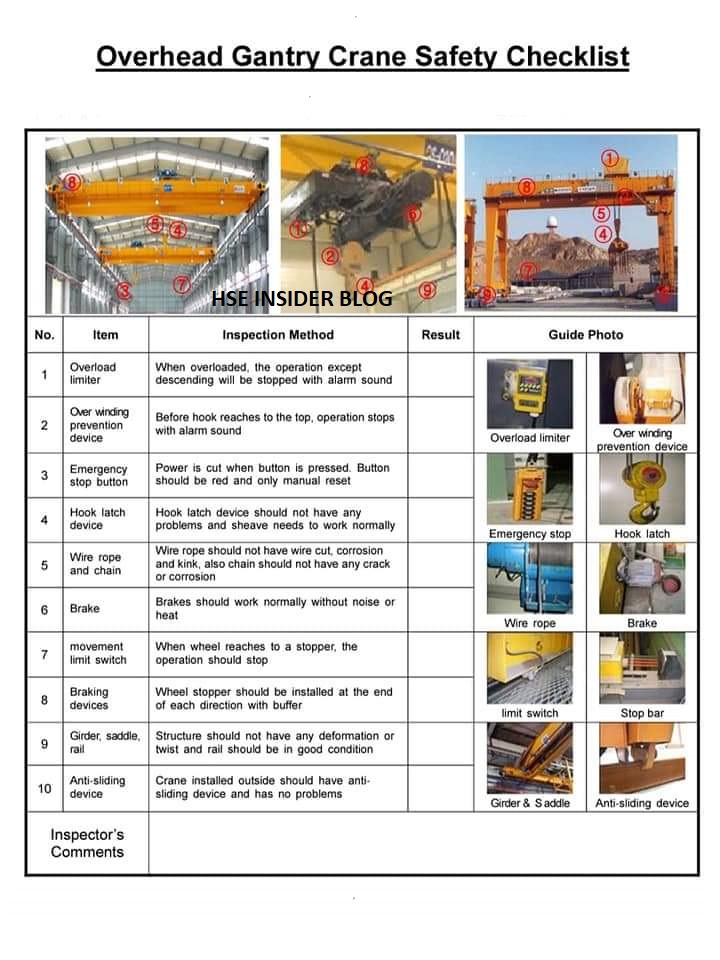HSE Insider OVER HEAD GANTRY CRANE, WINCH HOIST PICTORIAL CHECKLIST
