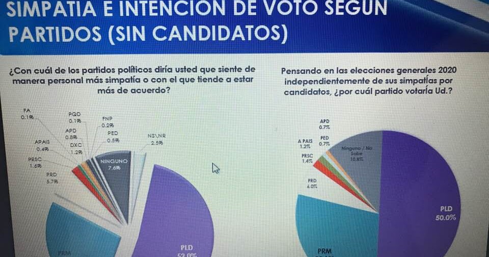 . ENCUESTA ASISA RESEARCH GROUP! Midiendo las Simpatías Partidarias