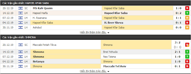 12BET Tip Saba vs Shmona, 0h ngày 25/12 - VĐQG Israel Ha3