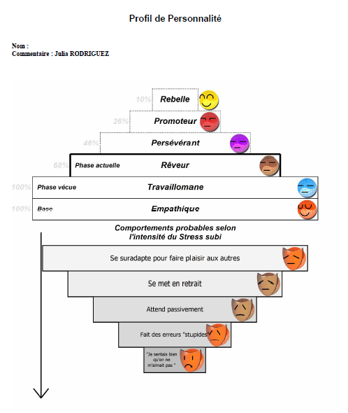 Professionnel du coaching, Entreprise, Process Com, Relations Humaines ...