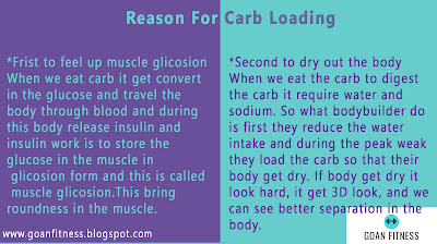 https://goanfitness.blogspot.com/2019/08/carbloading-diet-benefits-of-carb.html
