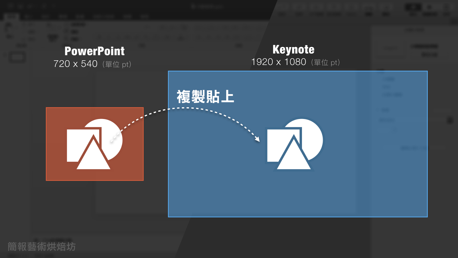 簡報藝術烘焙坊slidearttoasters 共用不同格式 尺寸簡報檔 如何避免轉檔變形
