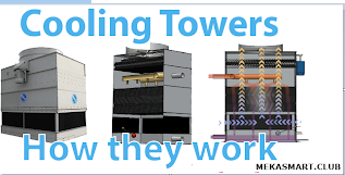 How Cooling Towers work