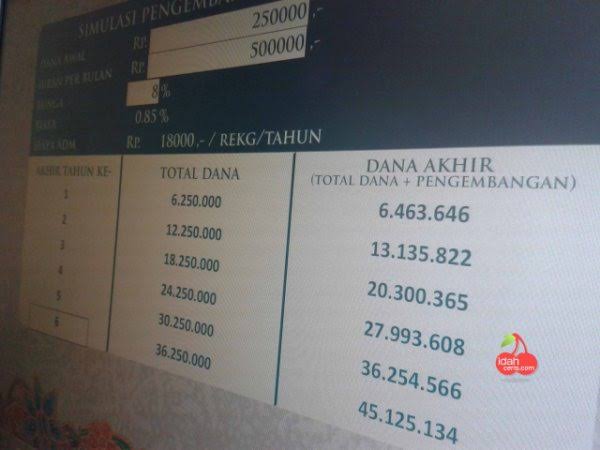 Simulasi Dana Pensiun Bni Simponi Sesuai Nilai Setoran Ransidit Com