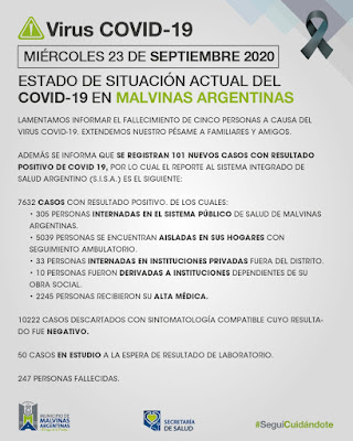 Malvinas Argentinas: 5 muertos y 101 nuevos casos de COVID-19. Covid%2B19%2Ben%2BMalvinas%2BArgentinas%2B01