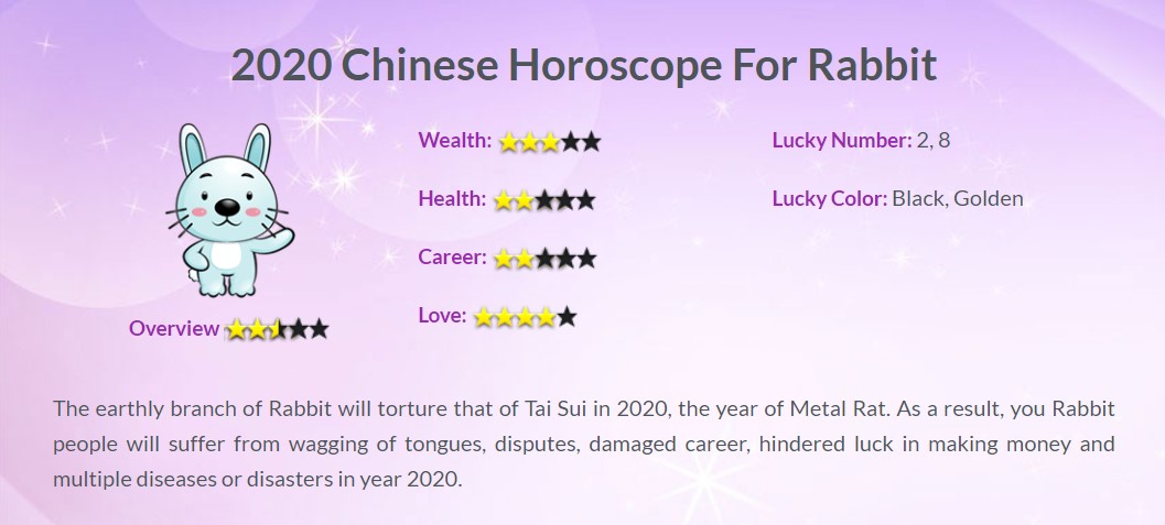 Year of the Rat 2020, Zodiac 2020, Horoscope 2020