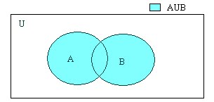My mind: Venn diagrams
