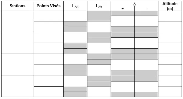 Calcul,Nivellement Direct,Cheminement,compensation, topographie