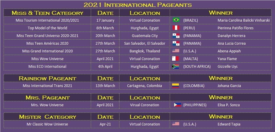The Pageant Crown Ranking: Calendar