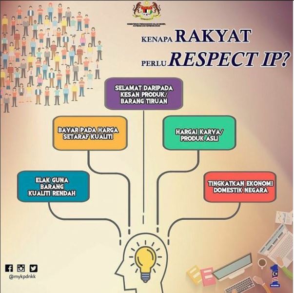 MyIPO, Perbadanan Harta Intelek Malaysia, Intellectual Property Corporation of Malaysia, CTSS15, Ministry of Domestic Trade, Co-operative and Consumerism, KPDNKK, Rawlins GLAM