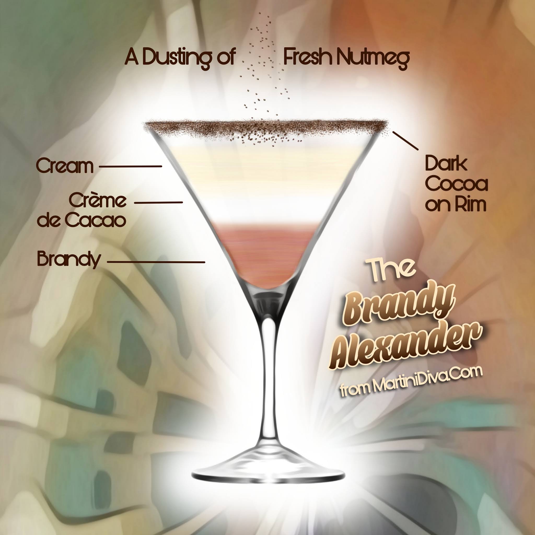 The MARTINI DIVA The BRANDY ALEXANDER Cocktail Recipe and History