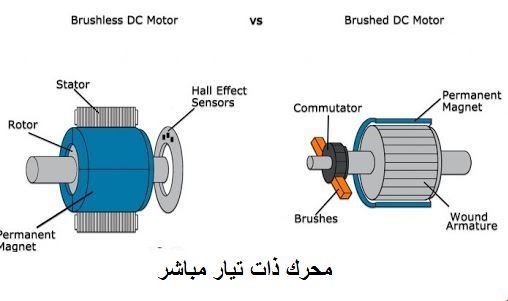 المحرك الكهربائي يحول الفرق بين