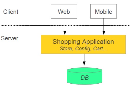 monolith application architecture monolith application architecture
