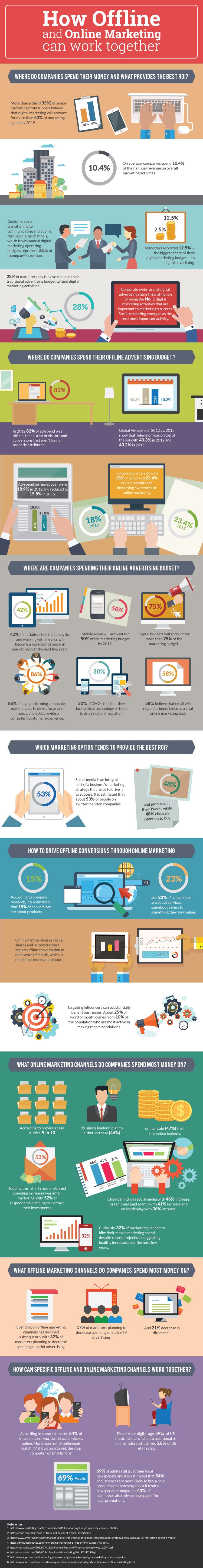 How Offline and Online Marketing Can Work Together #infographic