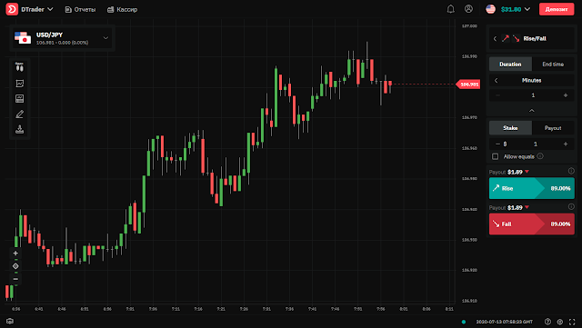 Торговая платформа DTrader - Deriv.com Торговая платформа DTrader - Deriv.com