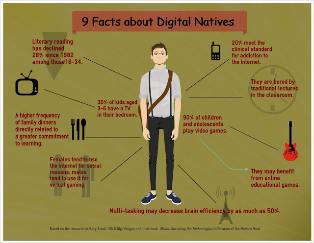 6 Ways to Nurture Learning for Digital Natives