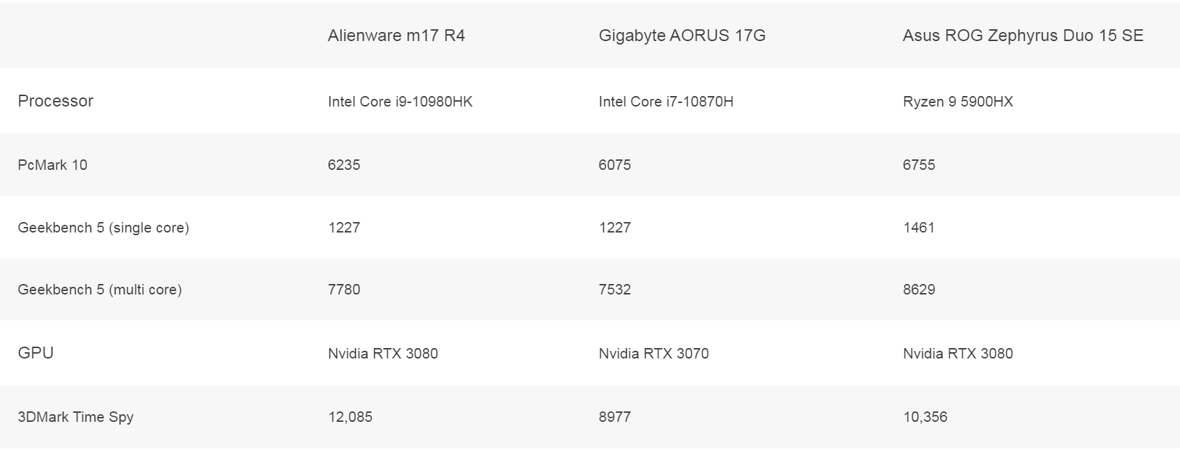 Đánh giá laptop Alienware m17 R4