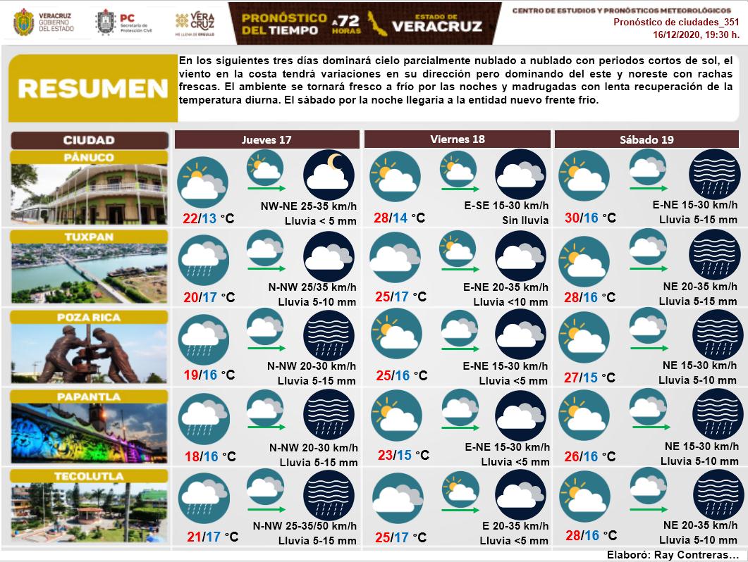 Secretaria de Protección Civil Veracruz Meteorología.