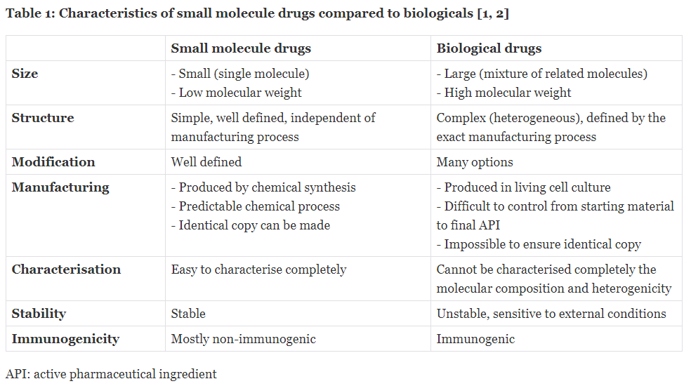 Learning from Webinars 4: The Basics of Pharma