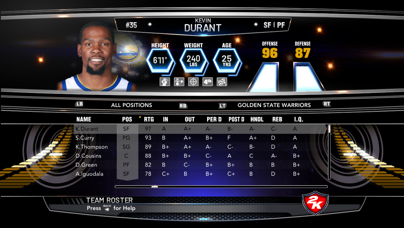 Nba 2k14 roster updates lasopacastle