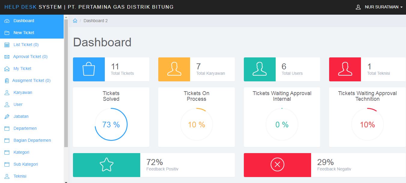Sourcecode Aplikasi Helpdesk Berbasis Web Nizare Life�95