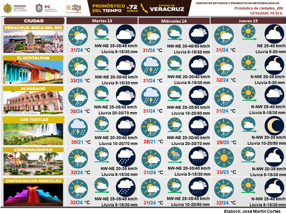 Secretaria de Protección Civil Veracruz Meteorología.