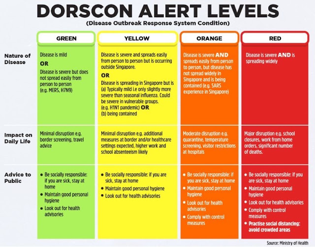 DORSCON Orange - 3 new local transmission without Source