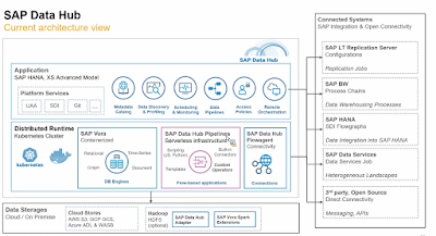 SAP HANA Tutorial and Material, SAP HANA Certifications, SAP HANA Study Materials, SAP HANA Guides