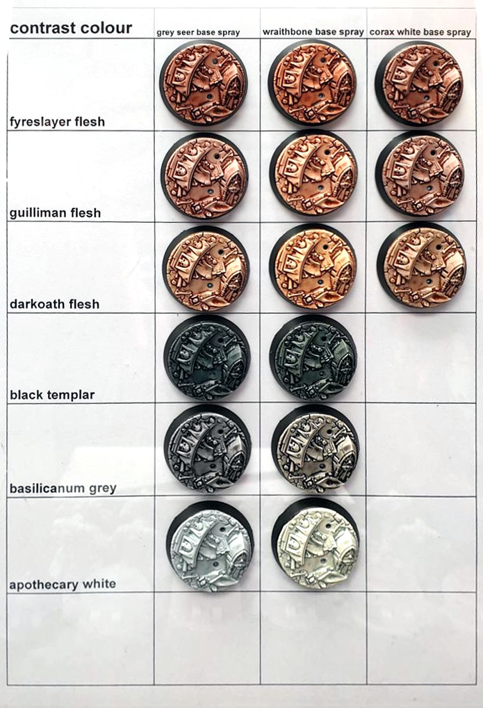 Review Citadel Contrast Paints Tale of Painters