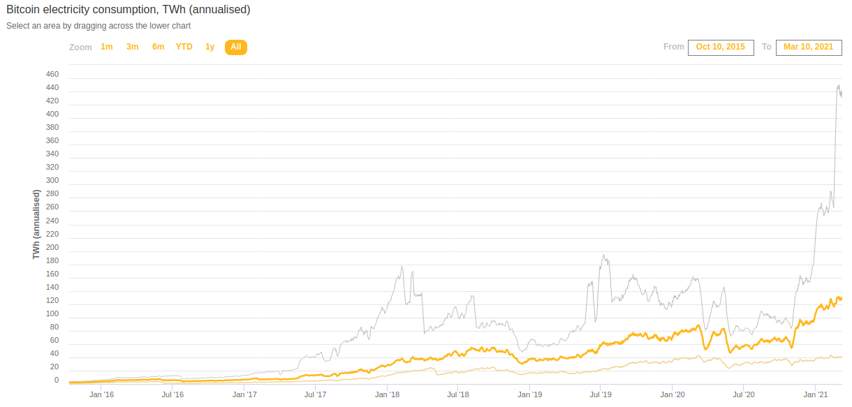 europa crypto pig bitcoin pre borse
