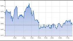 Ftse Aim Italia 23-09-2020