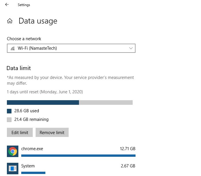 Dữ liệu được sử dụng chi tiết còn lại Windows 10