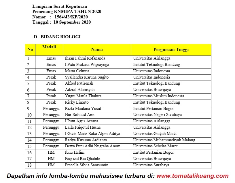 Daftar Peraih Medali Kn Mipa 2020 Bidang Biologi