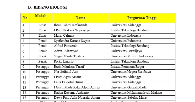 Download sk pemenang peraih medali ksn sd