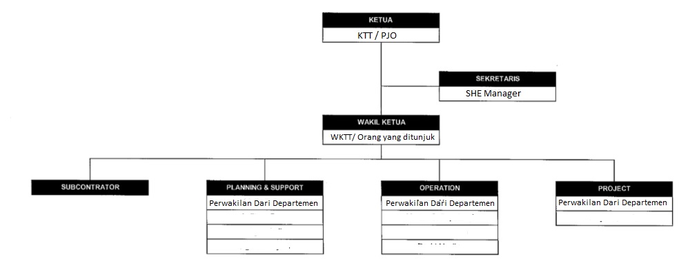 Contoh Struktur Organisasi P2k3 Di Perusahaan Berbagai