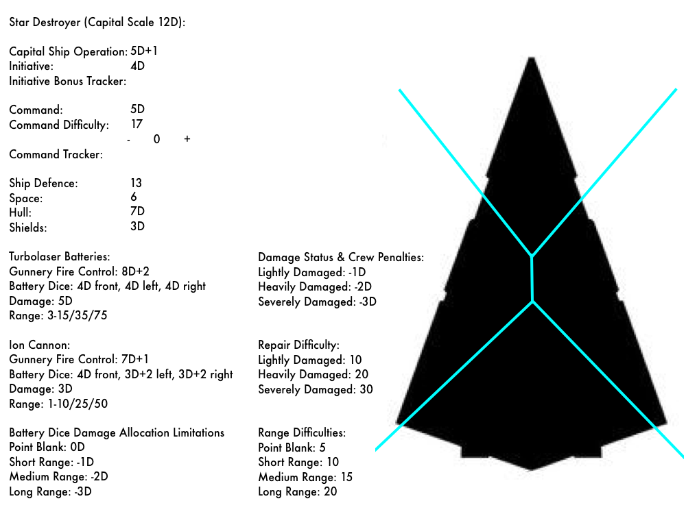 West End Games Star Wars D6 Part 6: Ships 