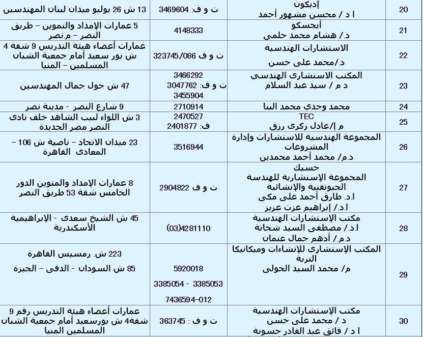 المكاتب الهندسية المعتمدة جدة