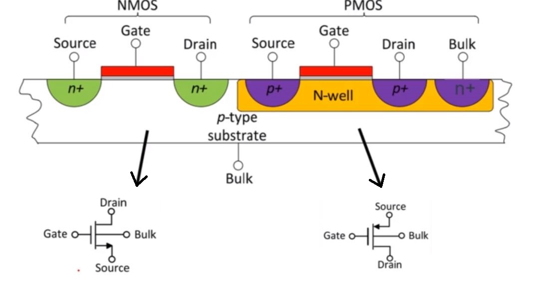 Understanding Cmos Technology Exploring Nmos And Pmos - vrogue.co