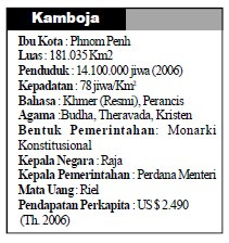 Letak Batas Luas Iklim Keadaan alam dan Penduduk Kamboja Letak Batas Luas Iklim Keadaan alam dan Penduduk Kamboja