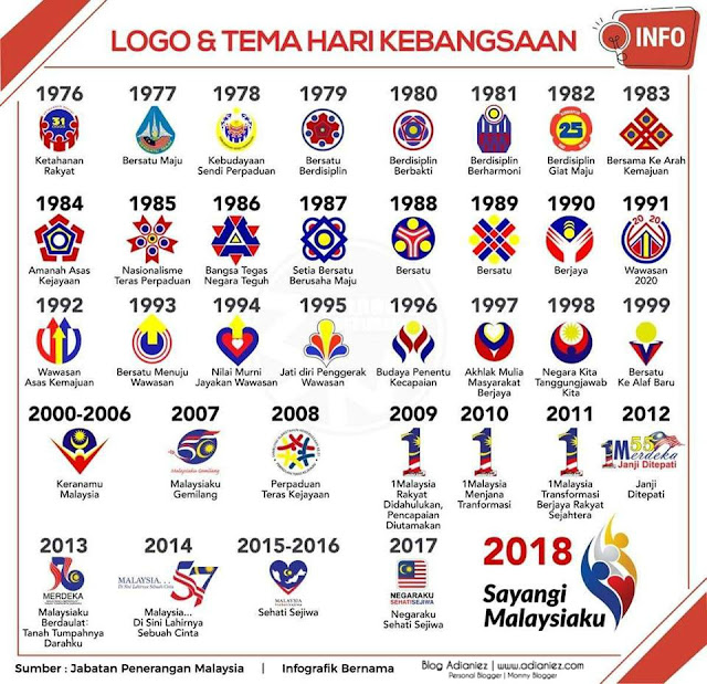 Jalur Gemilang | Sayangi Malaysiaku