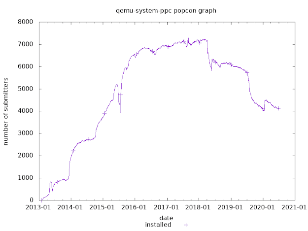 qemu-system-ppc.png
