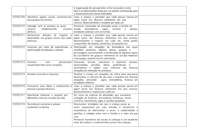 PROPOSTA%2BCURRICULAR%2BEDUCA%25C3%2587%25C3%2583O%2BINFANTIL page 0041
