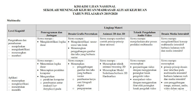 Kisi Kisi Produk Kreatif Dan Kewirausahaan Kelas Xii
