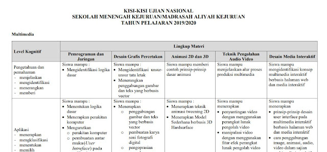 Kisi Kisi Produk Kreatif Dan Kewirausahaan Kelas Xii