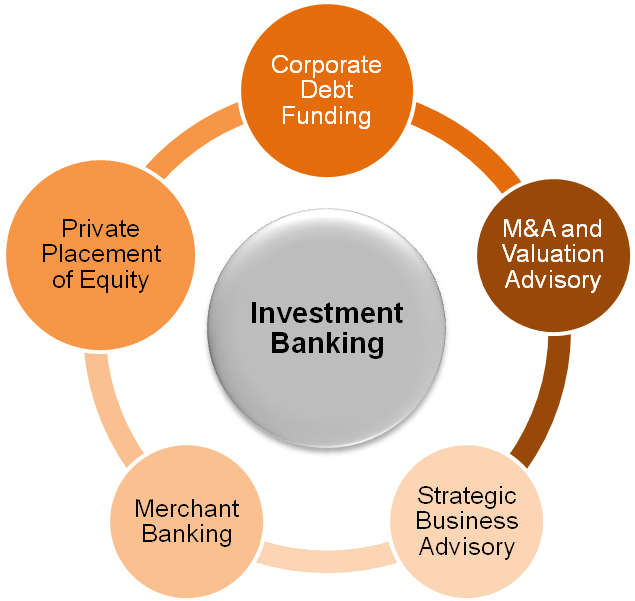 Brain teaser investment banking Brain teaser investment banking stocks to ipo in 2021