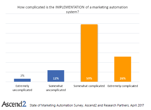 Ultimate email marketing guide for bloggers, marketers and agencies to run successful email marketing campaign