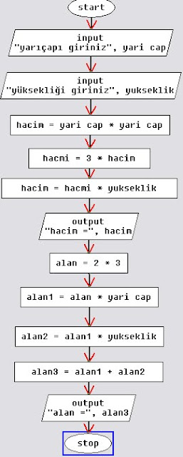 Hacim alan diyagram