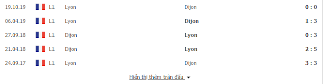 Soi kèo bóng đá Lyon vs Dijon, 2h ngày 29/8-VĐQG Pháp Lyon2